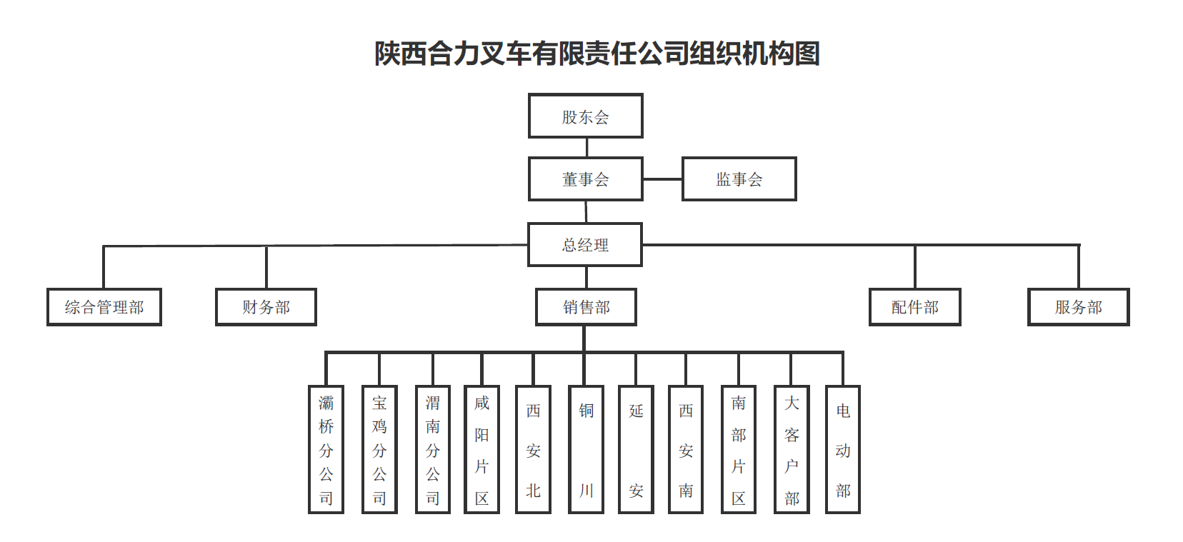 陕西必发7790组织构架图.png